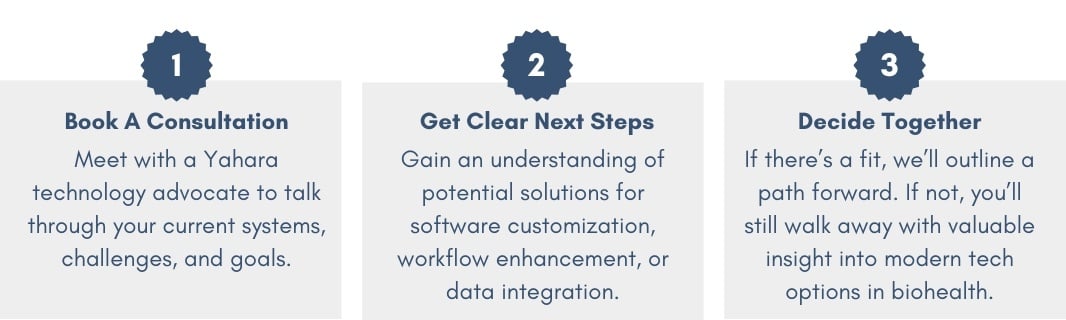 Getting Started Is Easy Getting Started Is Easy